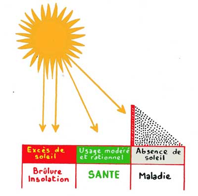 soleil santé 1